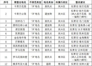 你家小区可能要改名 合肥7部门联合整改不规范地名