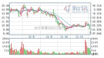 大成股份为什么涨的怎么凶啊？