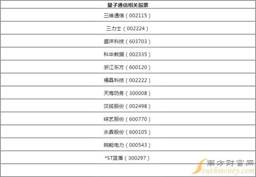 养老概念股龙头