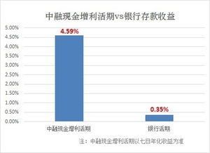 同花顺手续费