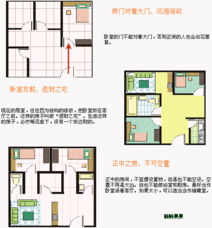 园区楼盘大比较 聊聊建筑风水 和 选房学问