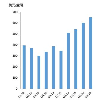 行业盈利能力下滑，中期预期暗淡