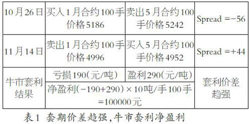 股指期货跨品种套利该如何操作