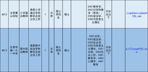 岗位聘用条件怎么写范文  教师职称评定条件及流程？