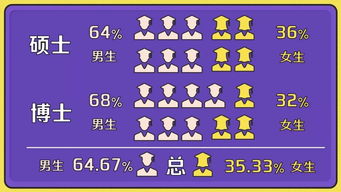 2019清华研究生新生大数据出炉 最小的博士生年仅17岁,天蝎座最多