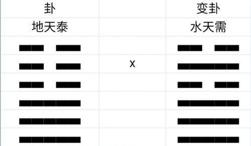 周易小成图参伍倚数入门