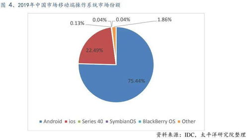 扭转的基本概念，扭转操作的界定