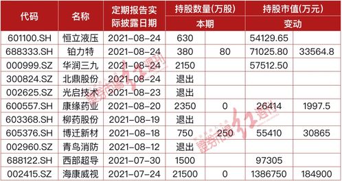 小熊电器(002959)股东户数增至1.92万户，较上期增加7.17%。