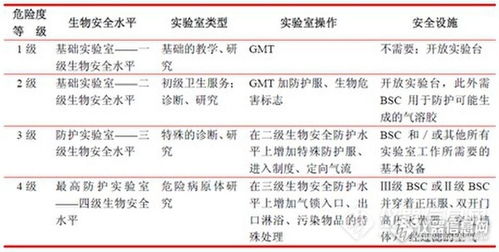 在我国汽车保险风险主要有几种 分别是(车辆被保险人风险等级划分)