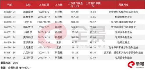 北元集团为什么新股一上市就连续下跌？