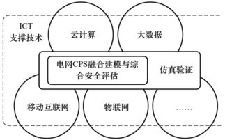 请问电力配网设计前景如何？