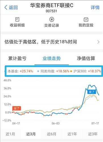 基金转换有7个交易日的限制？