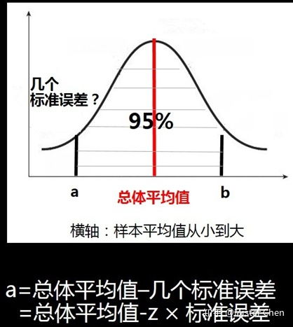 单个正态总体均值的区间估计 如何计算置信区间