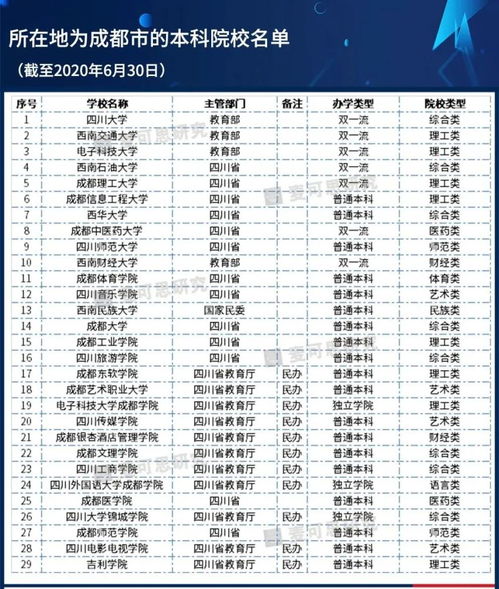 成都公办职业技术学校有哪些学校