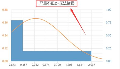 可视化图形结合1