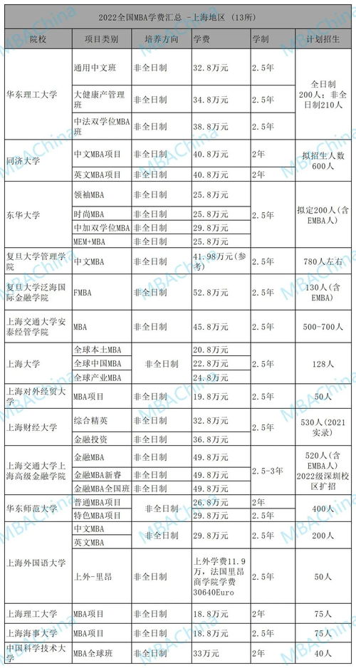 全球mba排名 美国mba学费一览表2022