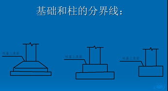 基础顶面负4.53是啥意思