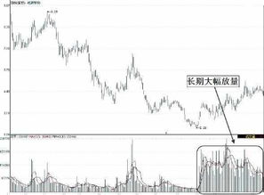 2007年 2008年两市什么股票涨的最好？ 涨幅多少？ 为什么涨的好？