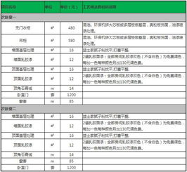 室内装饰报价 装饰材料报价清单