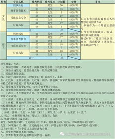 司法类专业包括哪些