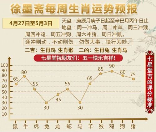 下周财运排行榜丨12生肖运势 4.27 5.3