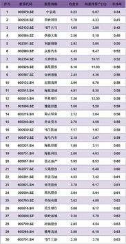 2021A股市场一佰元以上的股票名单有那些？