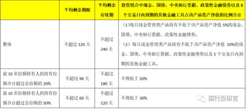 货币基金适合哪些人 货币市场基金优缺点和适合人群