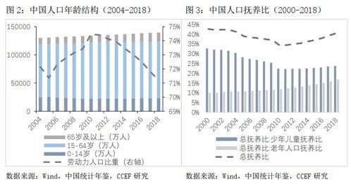 从人口指数看不同城市的经济发展潜力