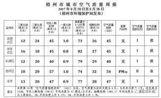 2017年8月20日至8月26日