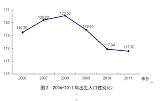 人口性别比下降(我国出生人口性别比稳步下降)