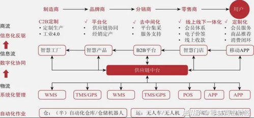 JN江南·(中国)体育官方网站-全屋定制怎么营销，全屋定制线上推广方式有哪些?(图4)