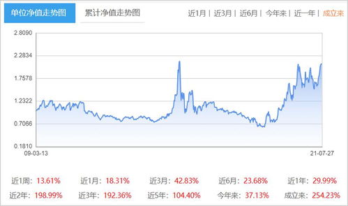 蔡嵩松辞去诺安优化配置基金经理职务