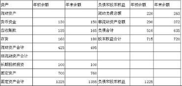 财务管理论述题 1、杜邦财务分析，企业如何应用；2、公司的股利政策种类以及对股价的影响；