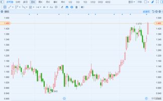 361度(01361)港股中期归母溢利预计同比增长不少于25%，股价异动上涨5%