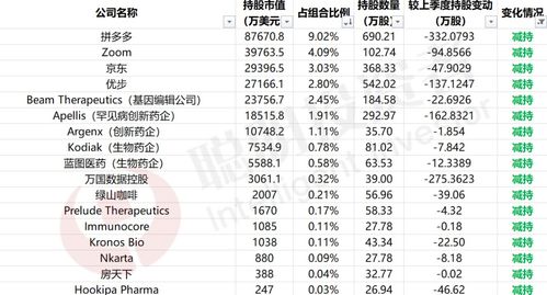 我买股票3300股,现在持仓600股啥意思