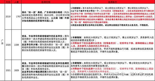 大学四年不加入学生会,不当班委,对以后发展会有不好的影响吗