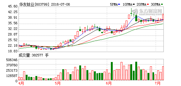 想问下 华友世纪 的股票名字是什么