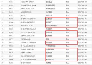 港股通名单剖析手术刀 弄懂港交所100亿和成交量偏好