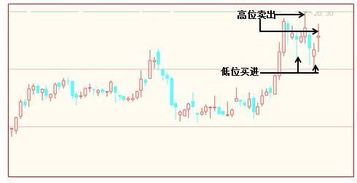 上涨趋势中一根长上影线，意味着什么天鹰开路