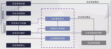 等级保护测评师怎么考(等级保护测评师考试)