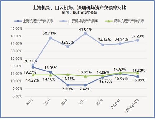 帮忙分析一下600009上海机场后市走势