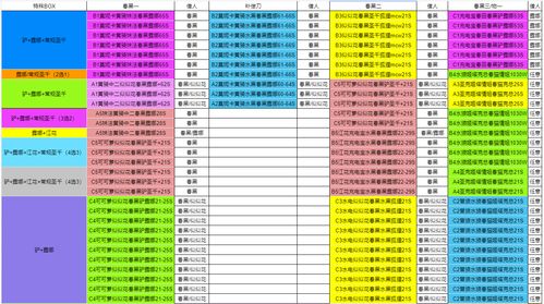 公主连结第二期双鱼座排刀22 1