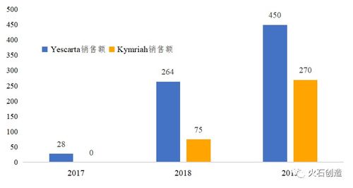 鲁花花生油细分品类爆品营销方案（完整版83页，建议收藏）-JN江南体育官方网站(图8)