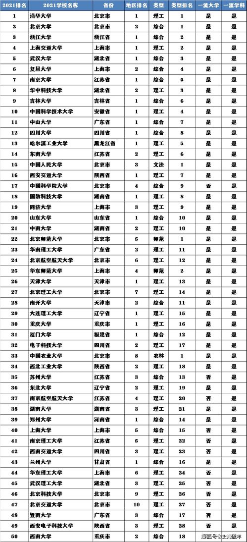 武汉有哪些一本的大学排名