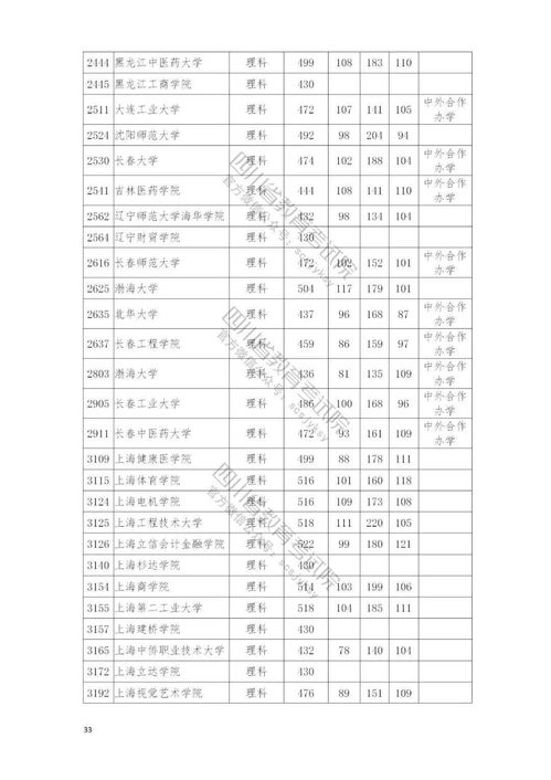 一本学校二批录取算一本吗(本科二批次是什么意思)