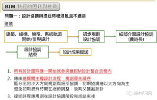 马来西亚吉隆坡捷运二号线 BIM设计之挑战与突破