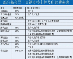 基金转换收费标准