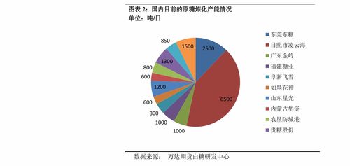 安井食品：专注培养每年3-5个“战略巨星产品