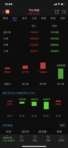 今日我在2.19价买入TCL集团200股，那么我在哪个价位卖出才有净利润赚呢？