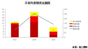 公司要增资但增资需要公司说明，请问那公司说明怎么写，我们公司就老板一个人，麻烦请您提供一下公司说明格式，谢谢！